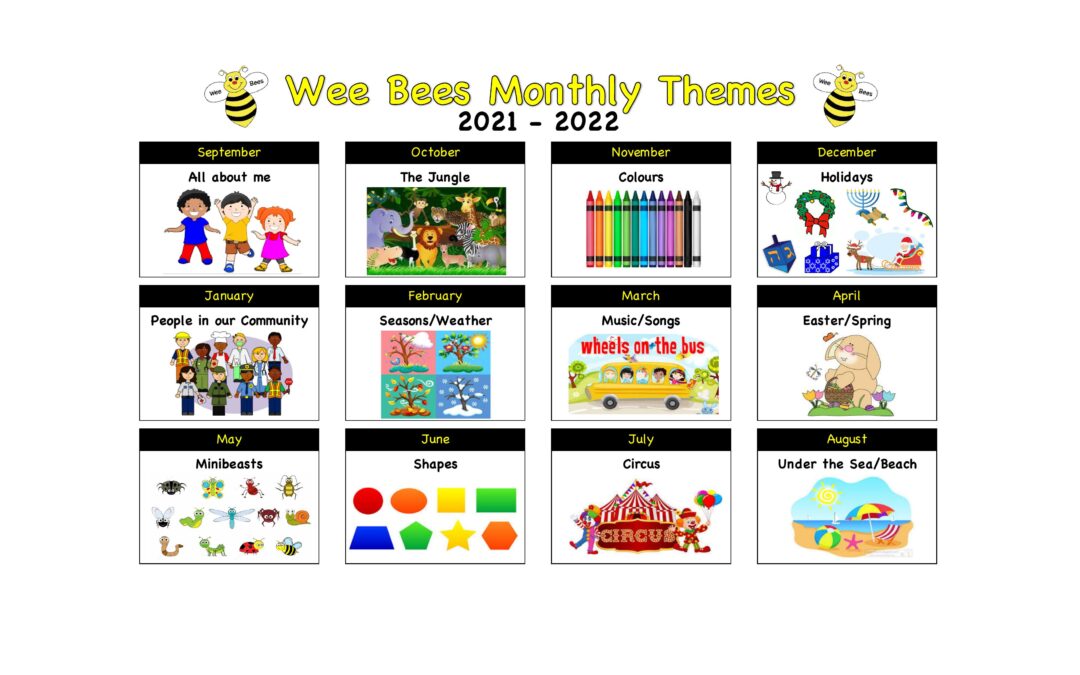 Wee Bees Annual Monthly Themes